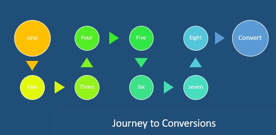 Marketing Attribution